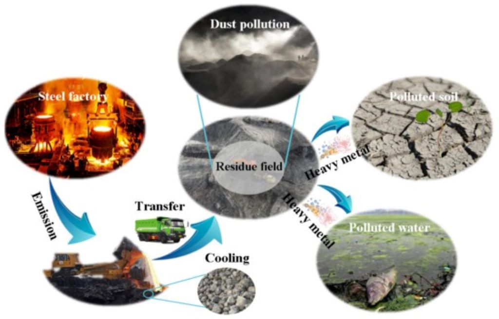 A chart comparing slag rock and natural stone on cost, strength, aesthetics, and environmental footprint, showing slag as a cost-effective and sustainable option