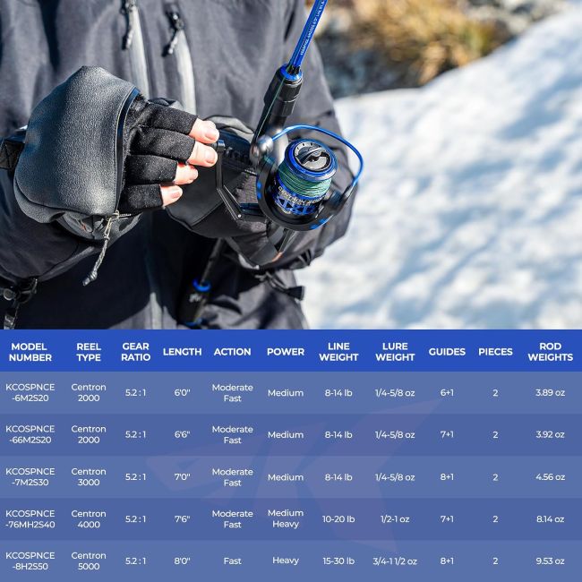 KastKing Centron fishing combo designed for freshwater and saltwater angling