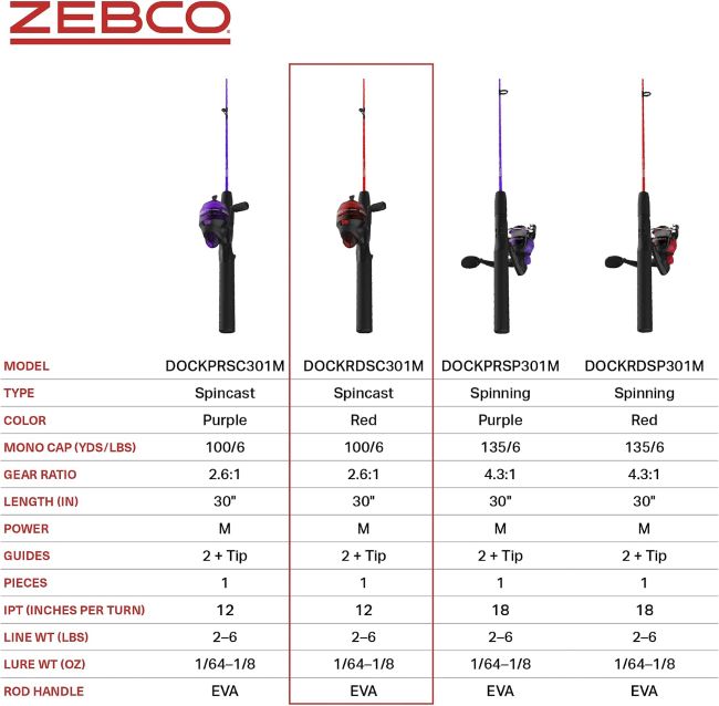Zebco Dock Demon Spincast Combo set up for casual freshwater fishing trips